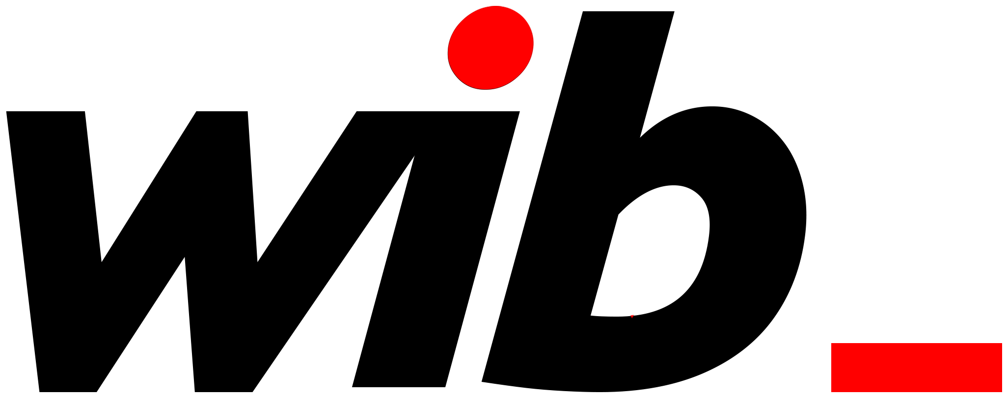 WIB